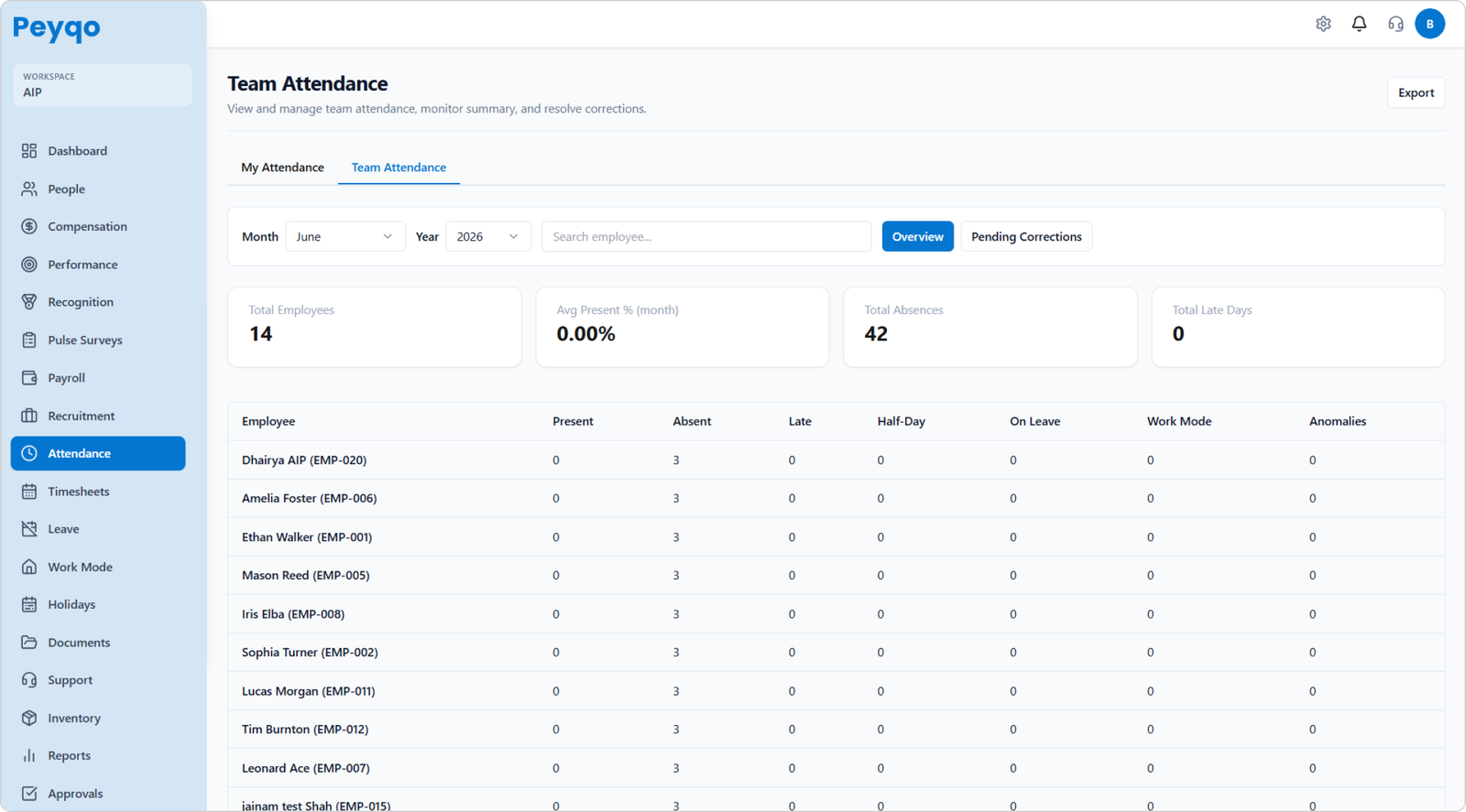 Peyqo Attendance dashboard