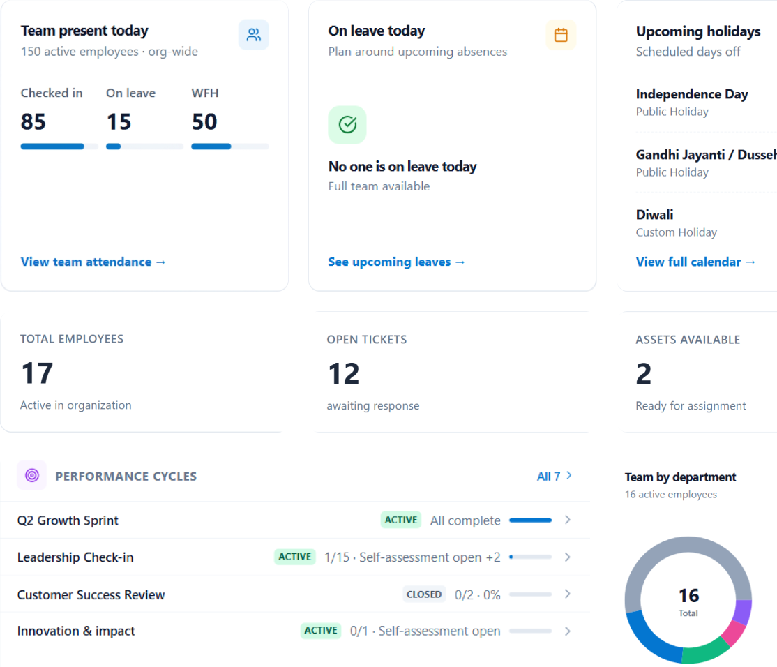 Peyqo HR dashboard preview