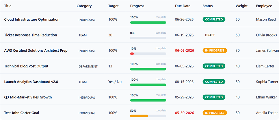 Peyqo Performance & Growth for Education
