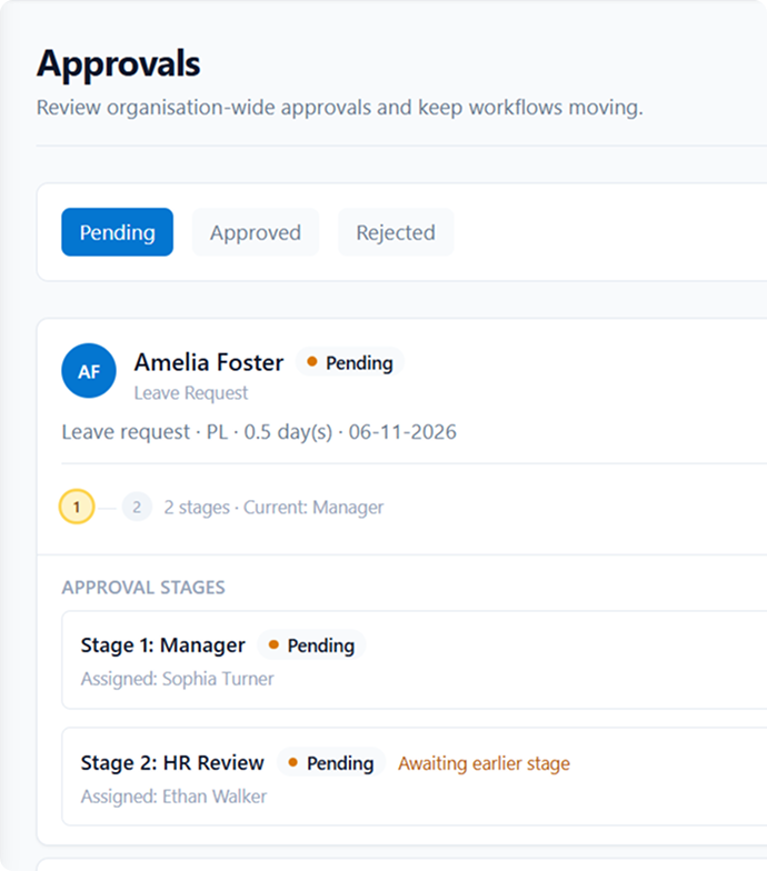 Peyqo Approvals for Financial Services