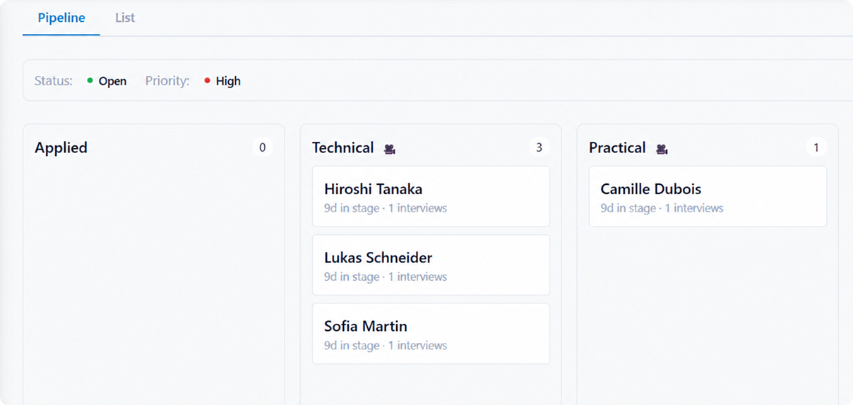 Peyqo Hiring & Onboarding — Track Every Candidate Through the Hiring Journey