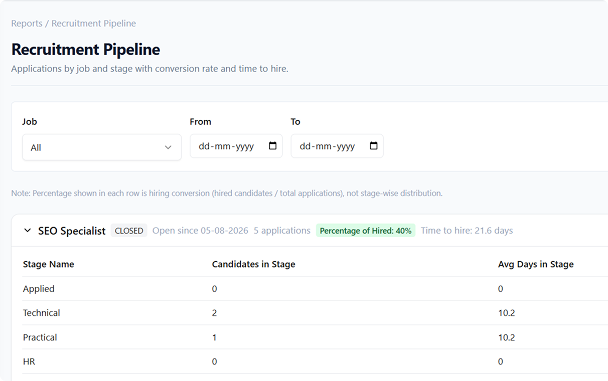Peyqo Hiring & Onboarding — Recruitment Analytics That Drive Better Hiring