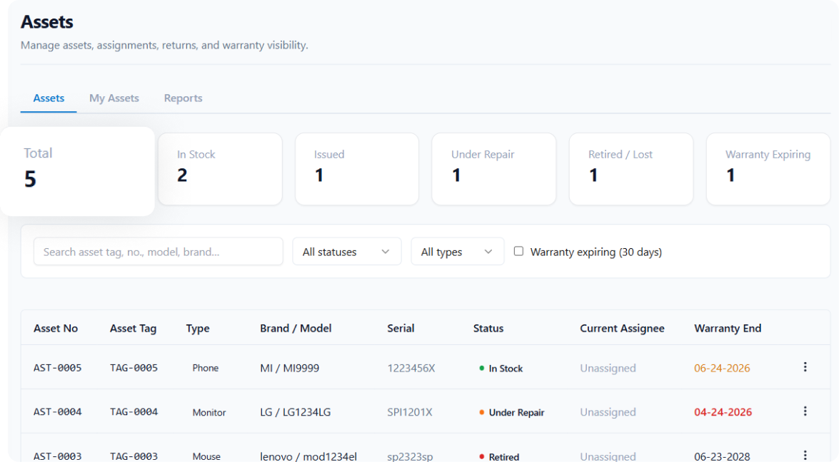 Peyqo Inventory — Centralize Every Company Asset in One Smart System