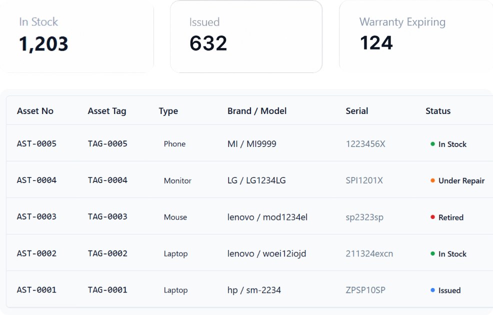 Peyqo Inventory for Manufacturing