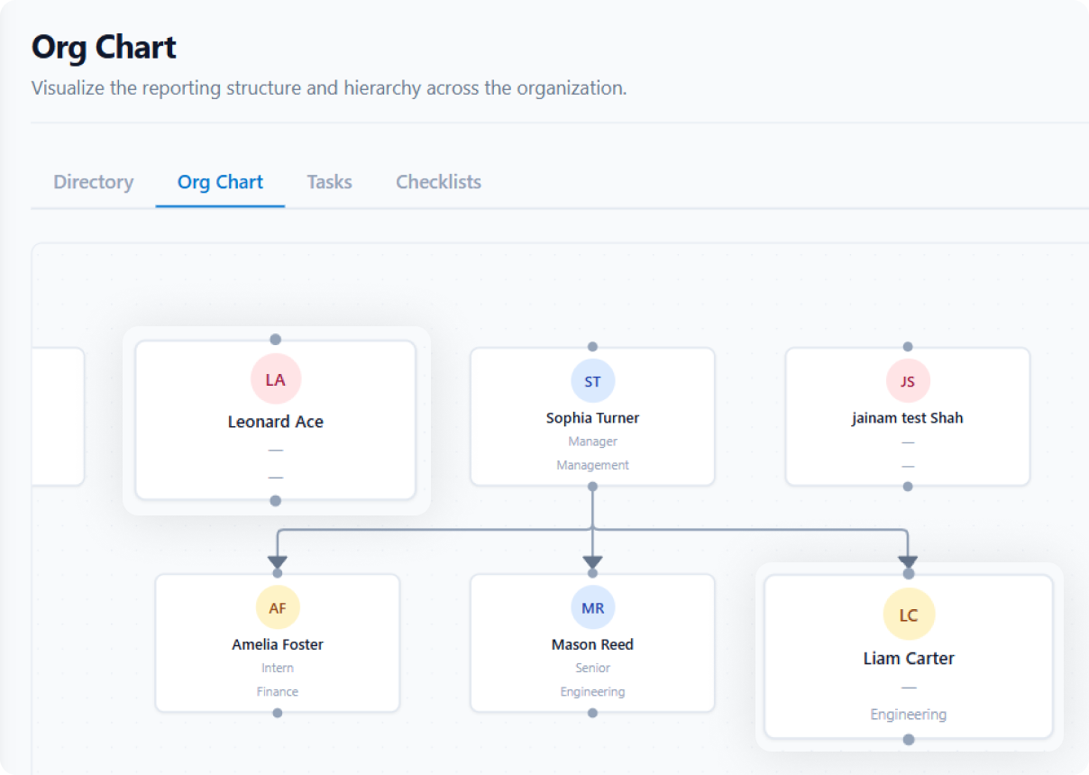 Peyqo organization chart and reporting structure