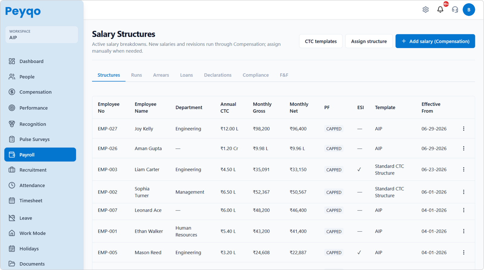 Peyqo Payroll & Compensation dashboard