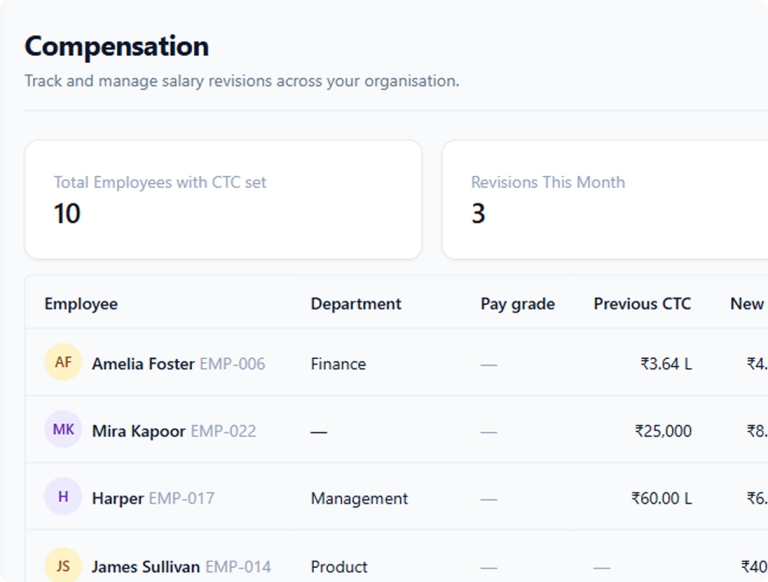 Peyqo payroll and compensation preview