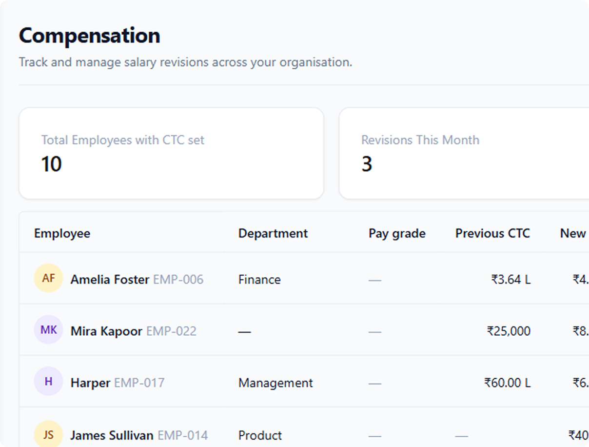 Peyqo payroll and compensation preview