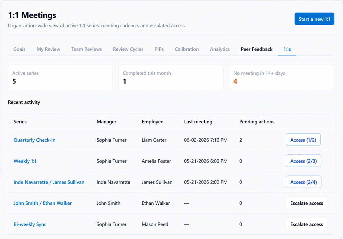Peyqo Performance & Growth — Continuous Performance Conversations Throughout the Year