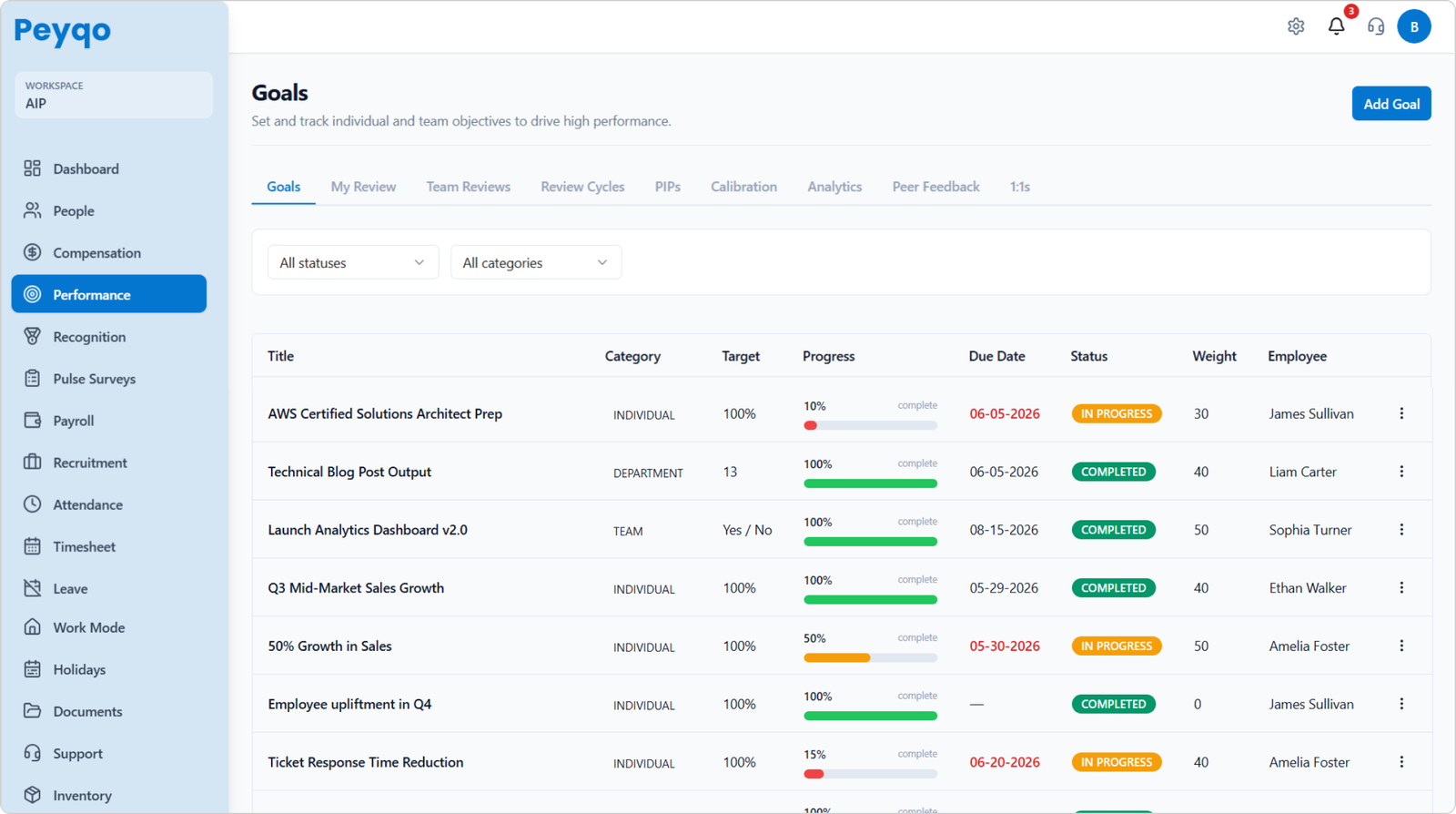Peyqo Performance & Growth dashboard