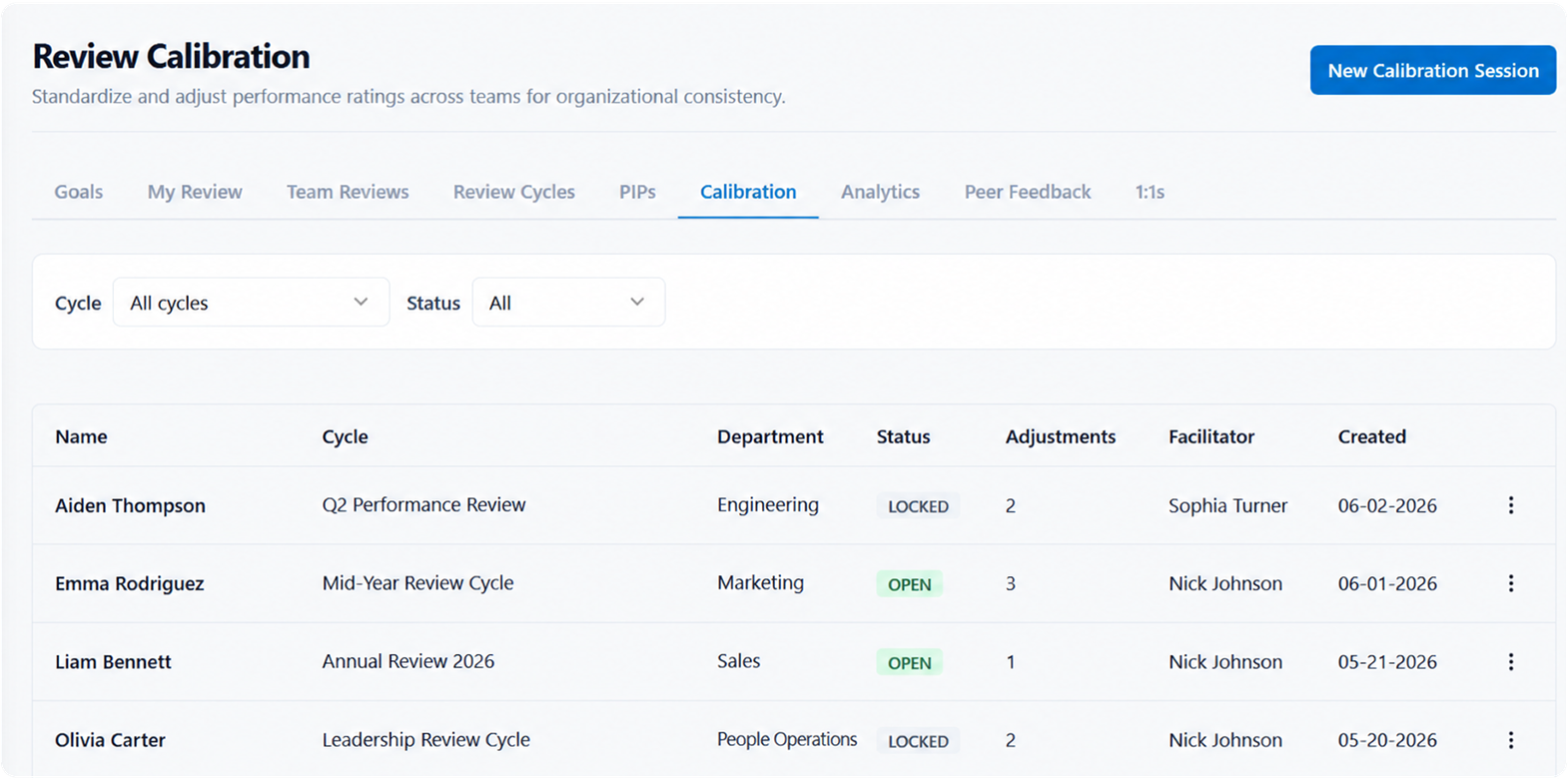 Peyqo Performance & Growth — Fair and Consistent Performance Calibration