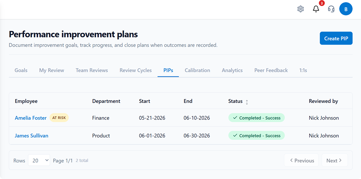 Peyqo Performance & Growth — PERFORMANCE IMPROVEMENT PLANS (PIPS)