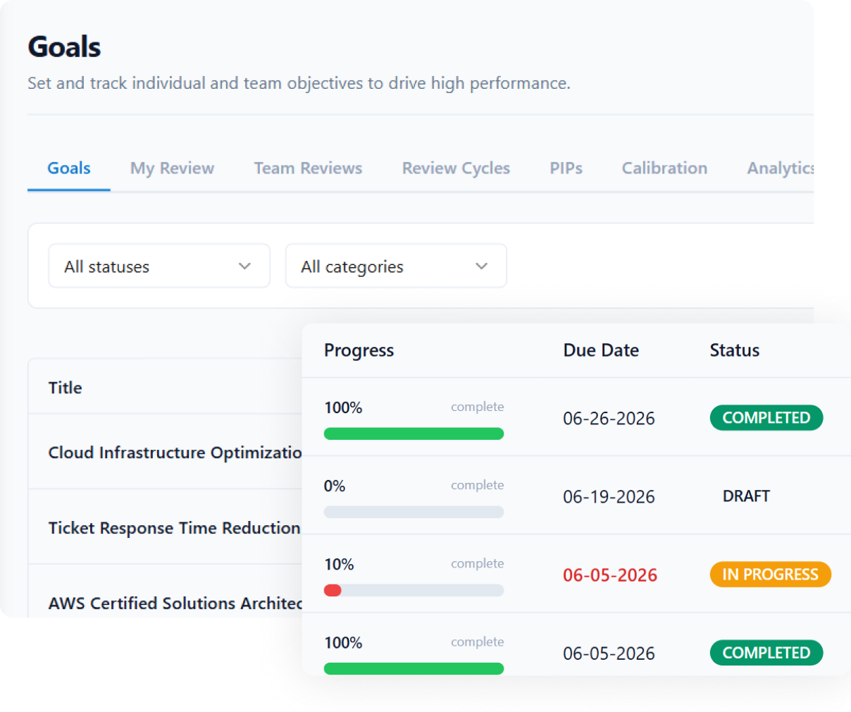 Peyqo performance and growth preview