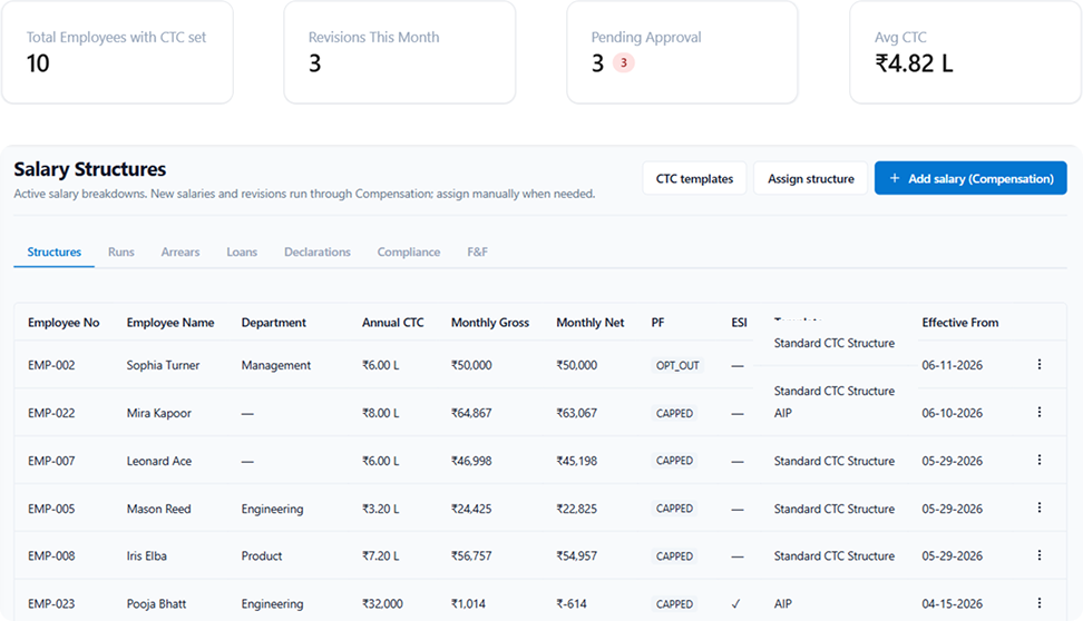Peyqo payroll and compensation for professional services