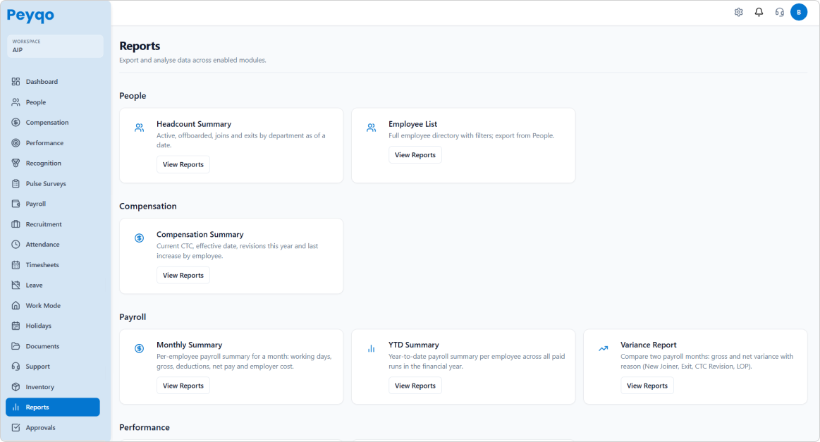 Peyqo Reports dashboard