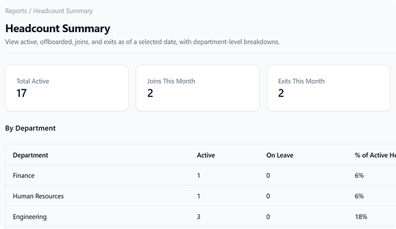 Peyqo Reports — Ready-to-Use Reports From Day One
