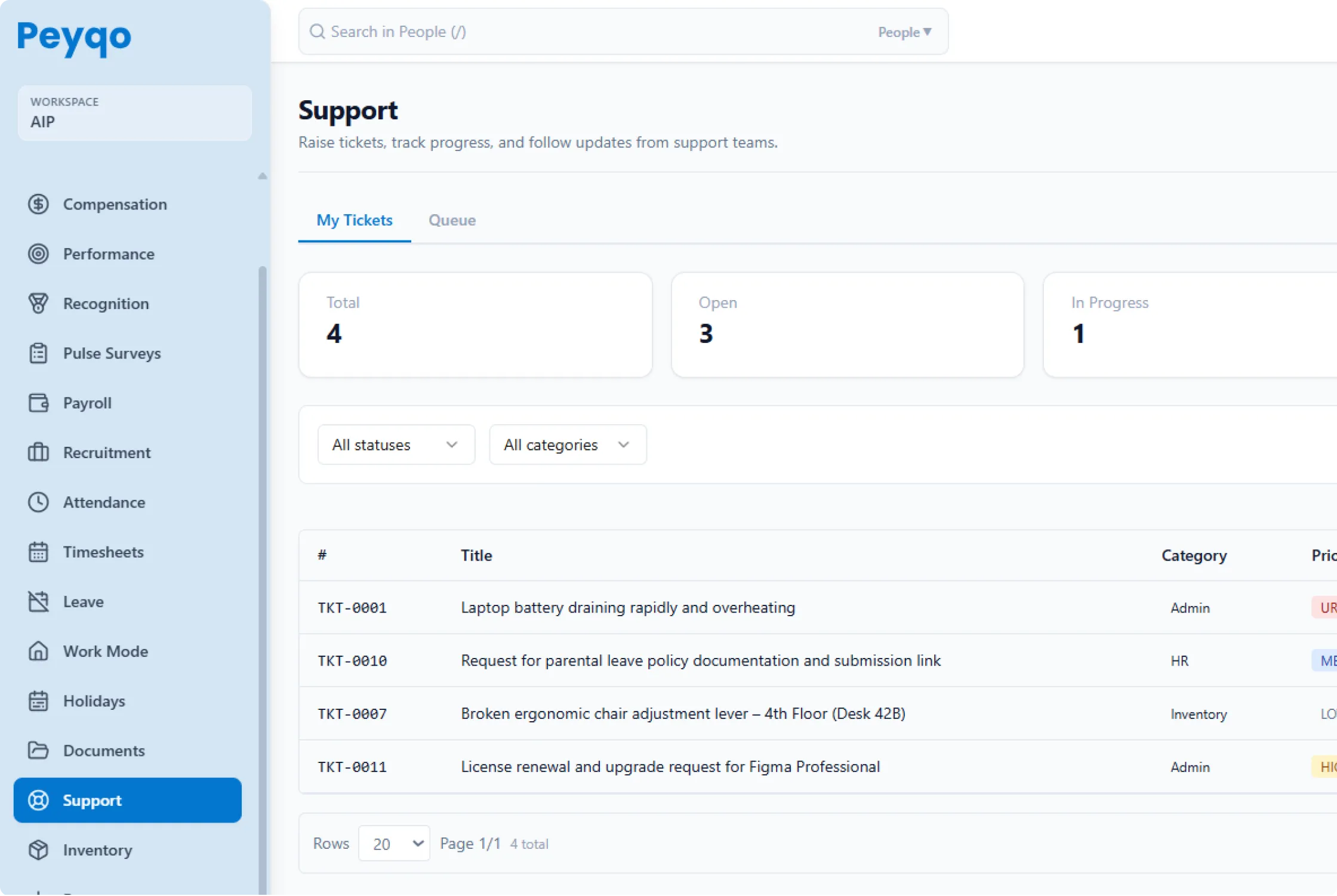 Peyqo Support dashboard
