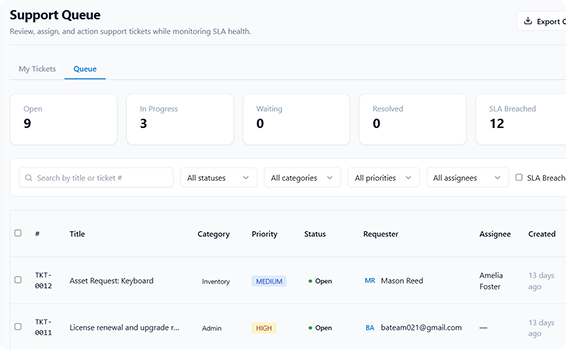 Peyqo Support — Turn Support Data into Better HR Operations