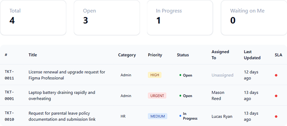 Peyqo Support — Keep Employees Updated at Every Stage