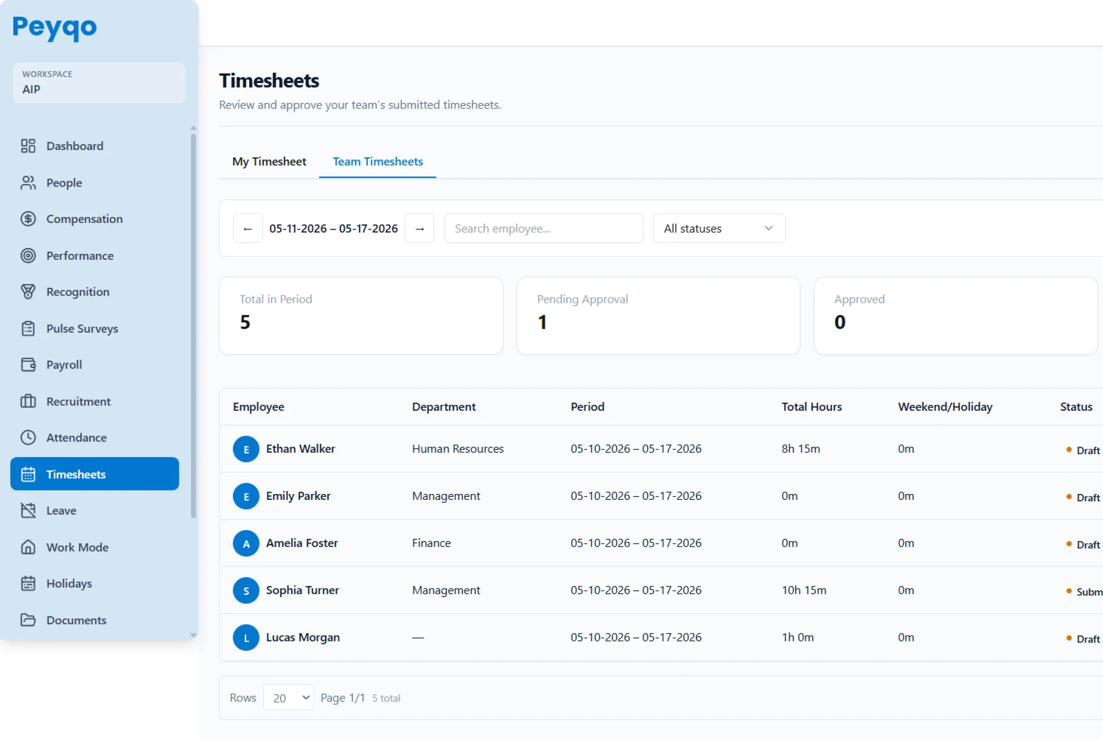 Peyqo Timesheets dashboard