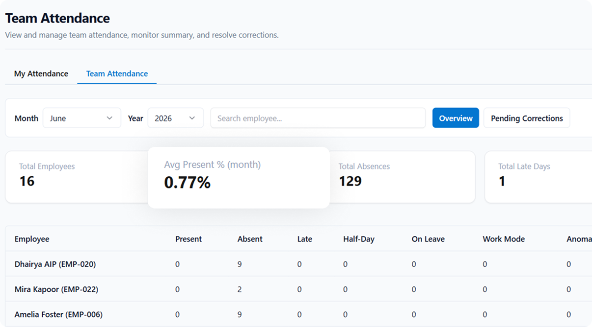 Peyqo Work Mode — Sync Work Modes With Attendance and Payroll